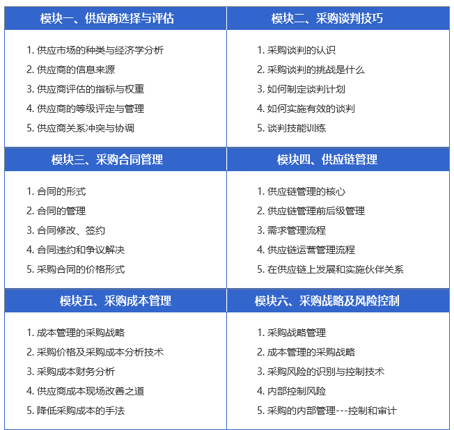 cpp认证考试流程_cpp采购专员报名_cpp采购专员报名条件
