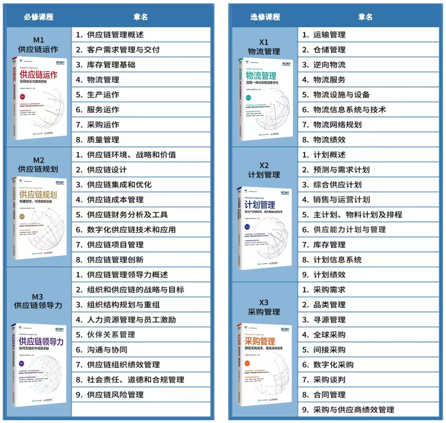 scmp证书怎么报名操作_SCMP证书报名条件_SCMP证书报名时间