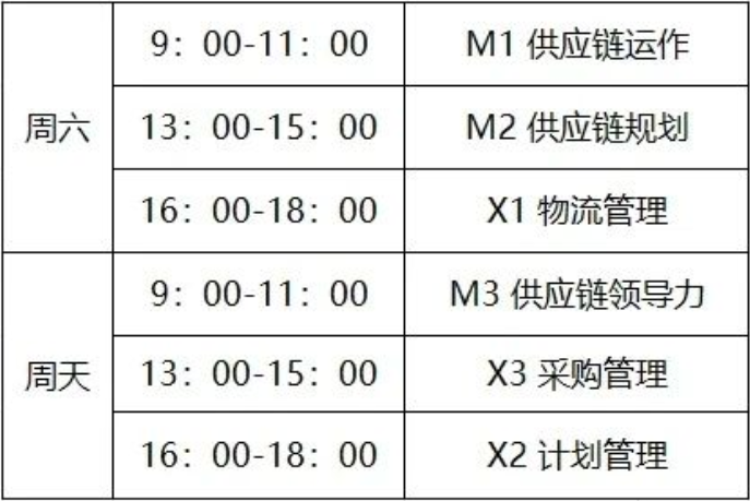 scmp证书通过率   _scmp考试各模块通过率差异_scmp证书通过率