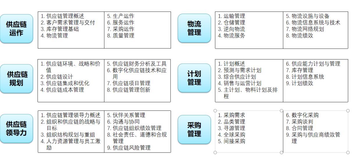 SCMP考试报名官网入口_scmp考试报名入口网页版_辨别官方报名网页真伪